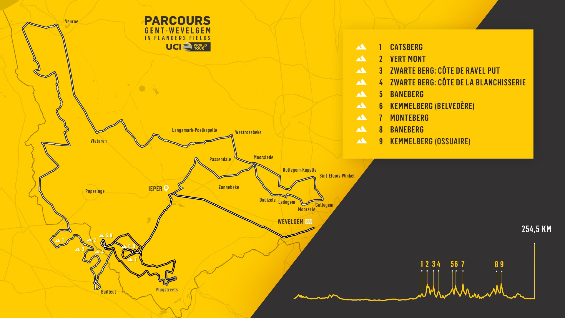 Parcours Gand-Wevelgem 2020 - Messieurs