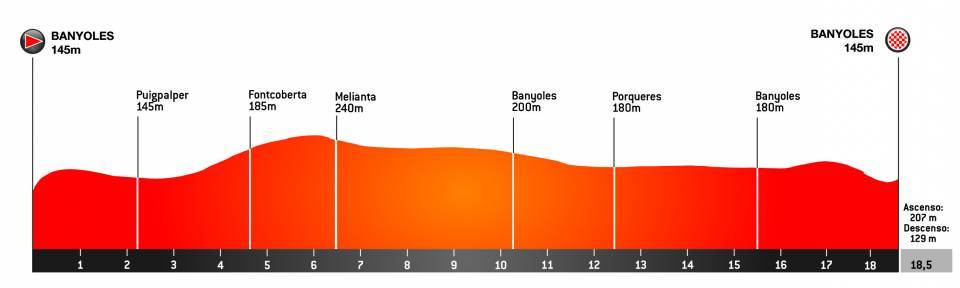 2e étape - Profil - Tour de Catalogne 2021