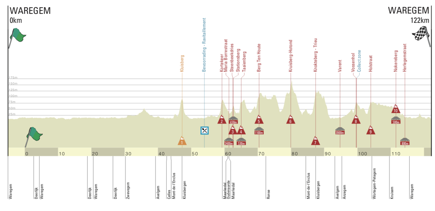 Profil - À Travers la Flandre 2021 - Femmes
