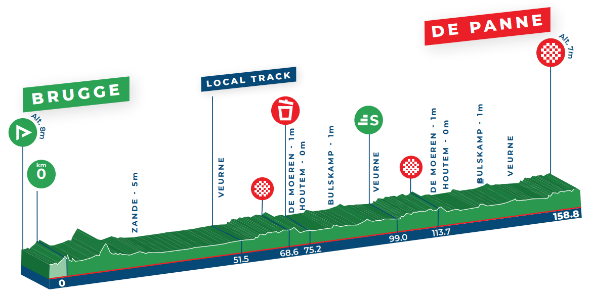 Oxyclean Classic Bruges-La Panne 2021 - Profil Femmes