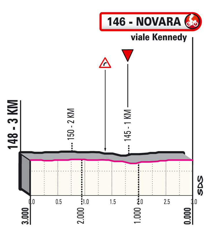 2e étape - Profil du final - Tour d'Italie Giro 2021