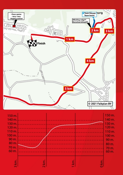 Amstel Gold Race - Carte et profils - Arrivée Femmes 2021