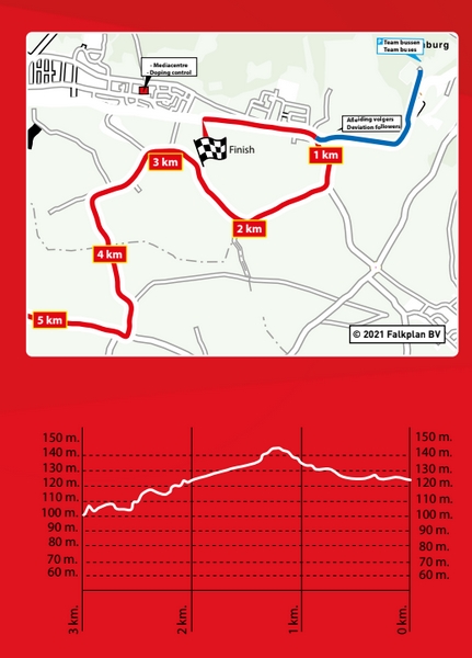 Amstel Gold Race - Carte et profils - Arrivée Hommes 2021