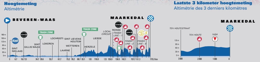 1re étape - Profil - Tour de Belgique 2021