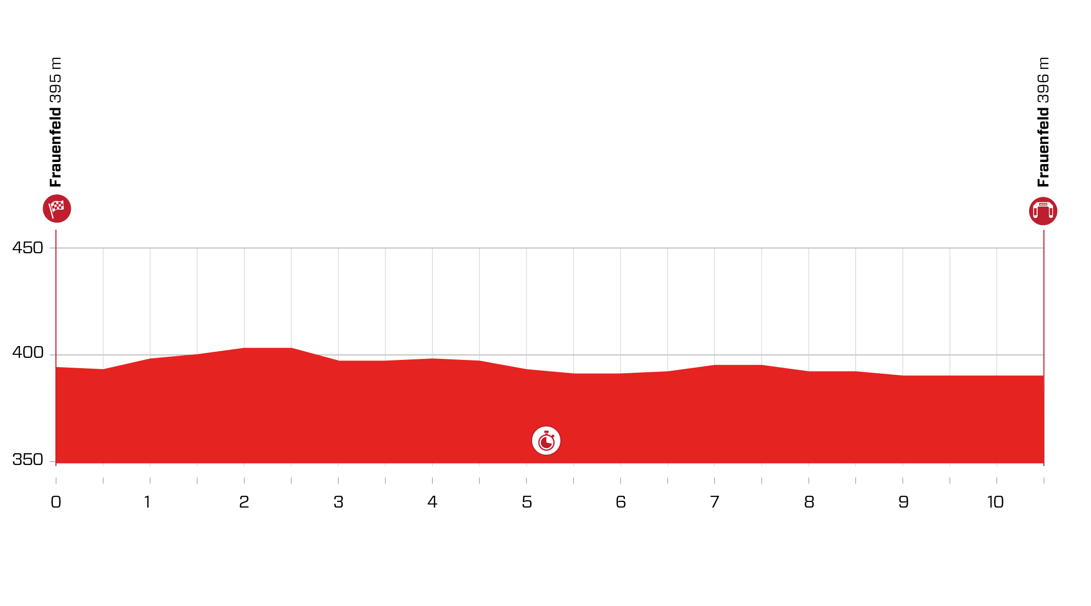 1re étape - Profil - Tour de Suisse 2021