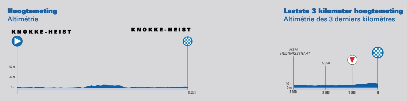 2e étape - Profil - Tour de Belgique 2021