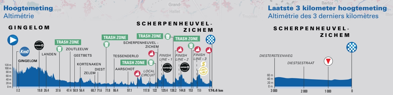 3e étape - Profil - Tour de Belgique 2021