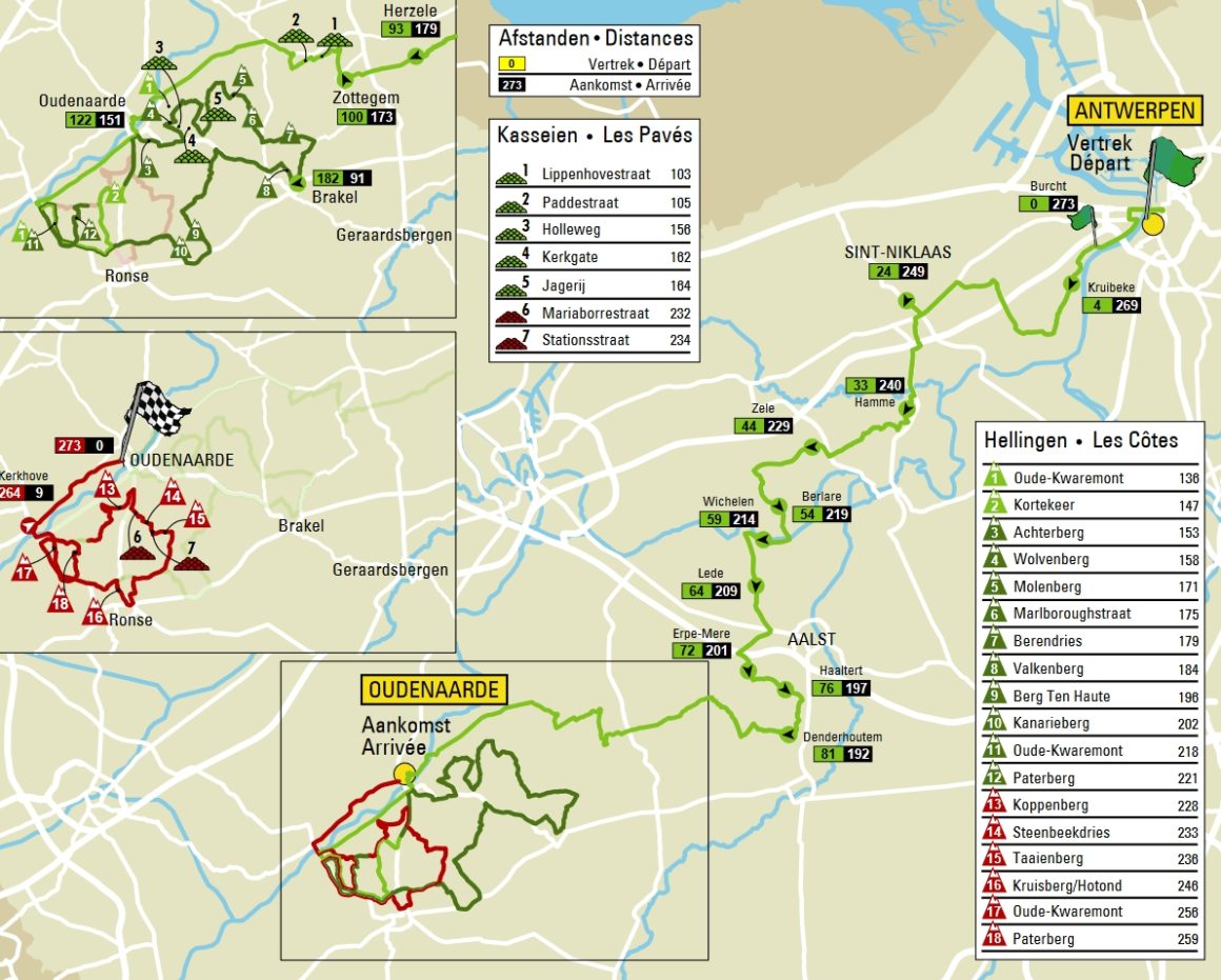 tour des flandres itineraire horaire