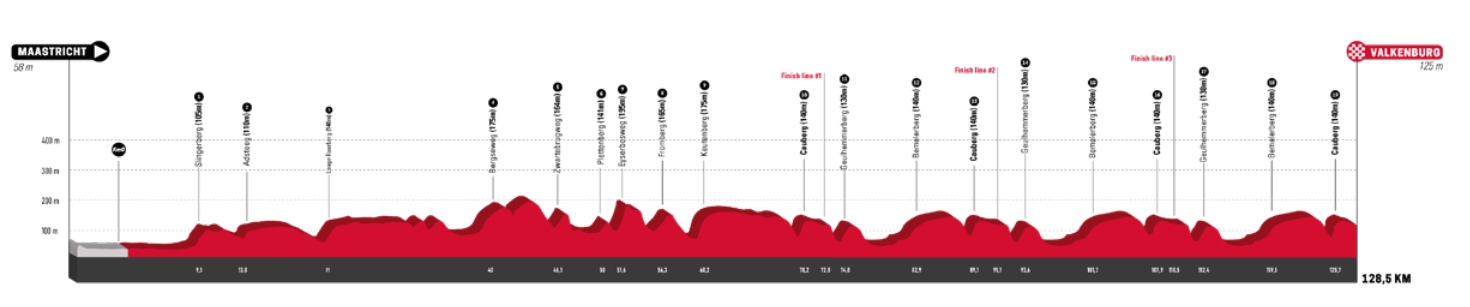 Profil - Amstel Gold Race Femmes 2022