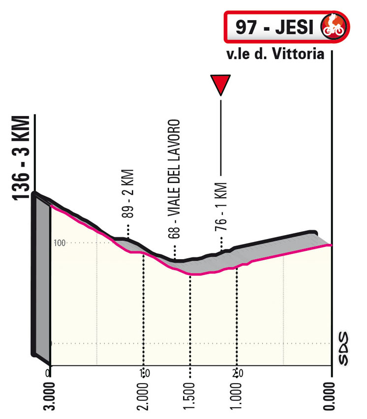 10a tappa - Profilo della finale - Giro d'Italia 2022