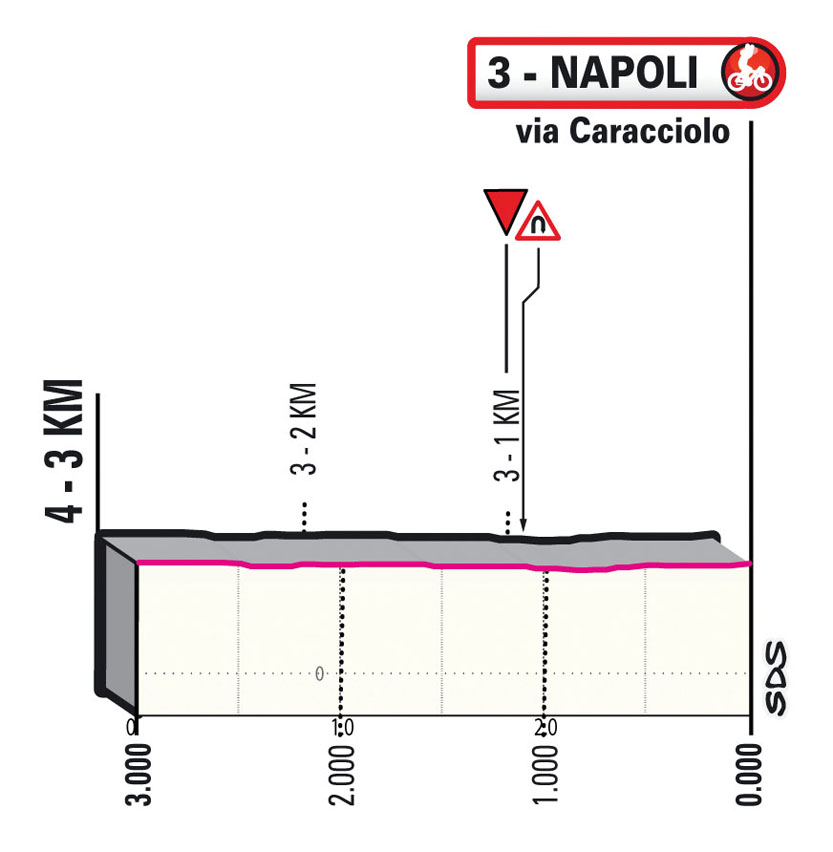 Tappa 8 - Scorcio finale - Giro d'Italia Tour 2022