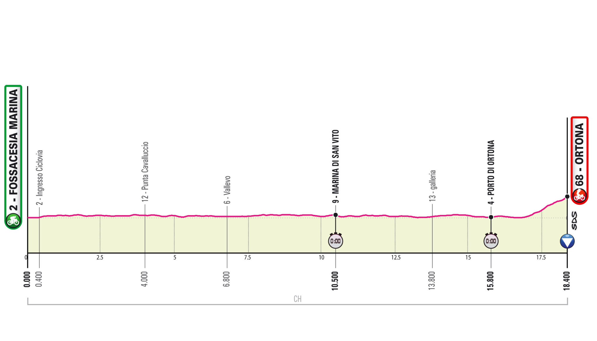 Tour d’Italie 2023 le Giro partira dans les Abruzzes