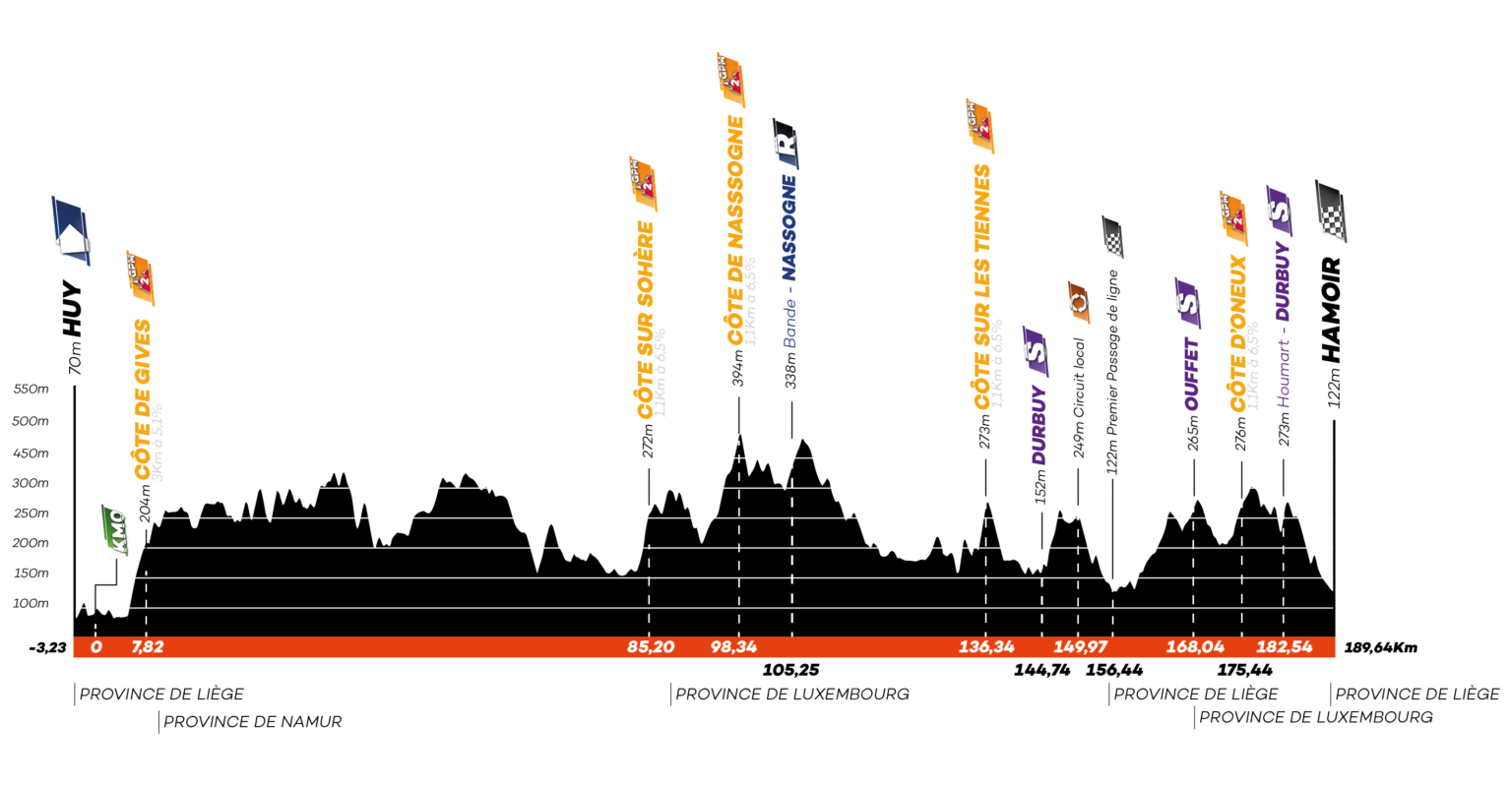 tour de wallonie 2023 classement