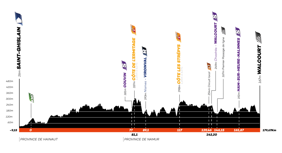 tour de wallonie cyclisme 2023