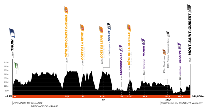 tour de wallonie parcours 24 juillet 2023