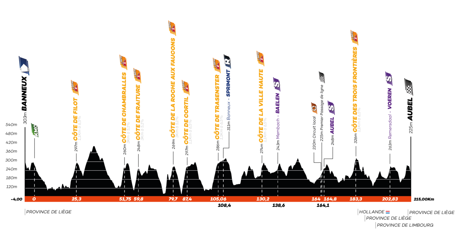 tour de wallonie 2023 classement etape 5