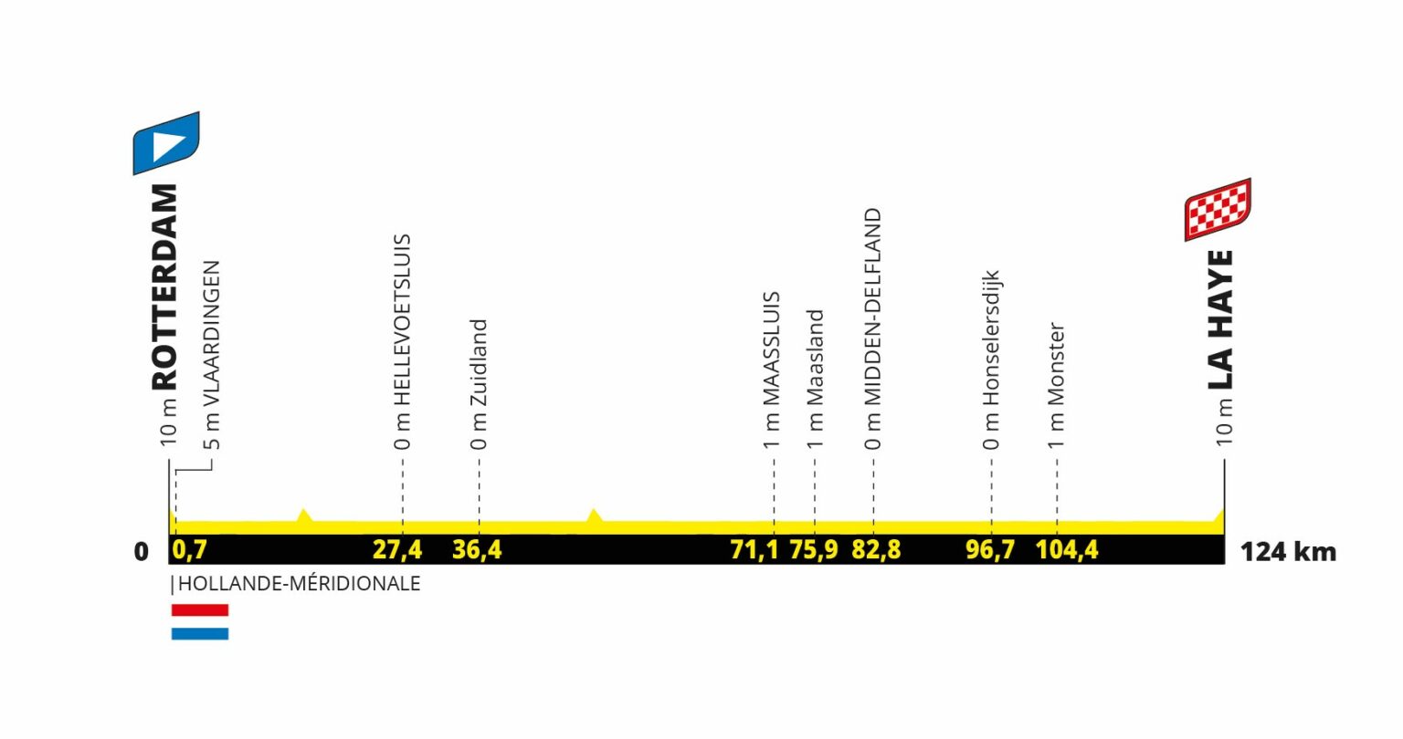 Tour de France Femmes 2024 voici le parcours de la 3e édition entre