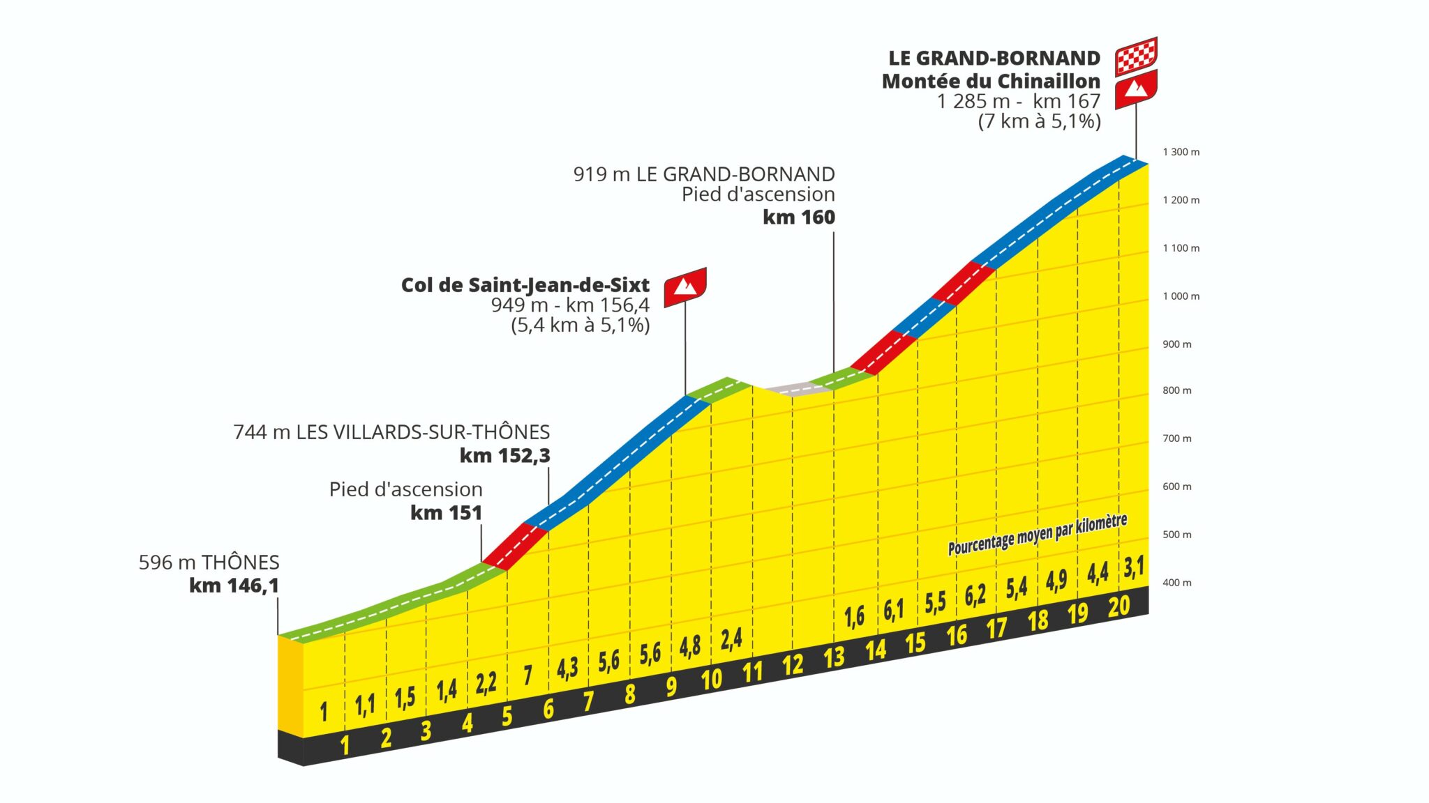 Tour de France Femmes 2024 voici le parcours de la 3e édition entre