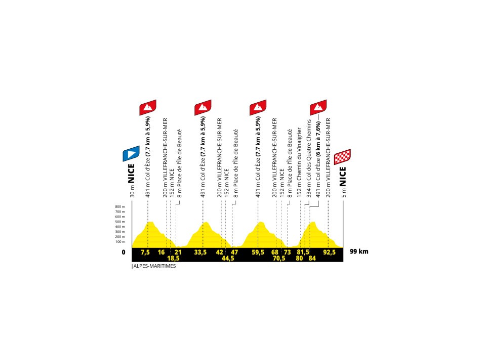 Profil - 9e étape - Tour de France Femmes 2026