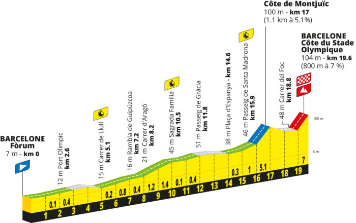 Le profil de la 1re étape du Tour de France 2026 - Crédit : ASO/Geoatlas