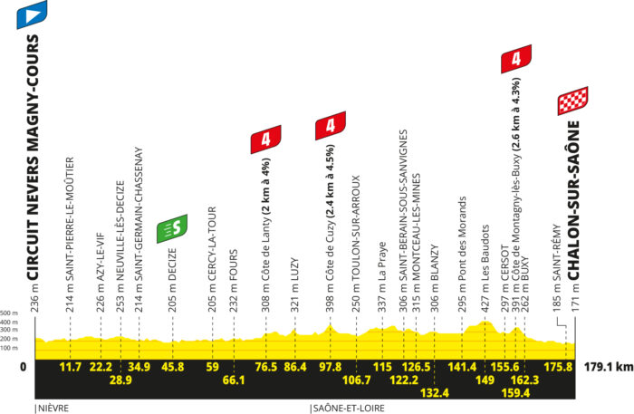 Le profil de la 12e étape du Tour de France 2026 - Crédit : ASO/Geoatlas