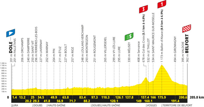 Le profil de la 13e étape du Tour de France 2026 - Crédit : ASO/Geoatlas