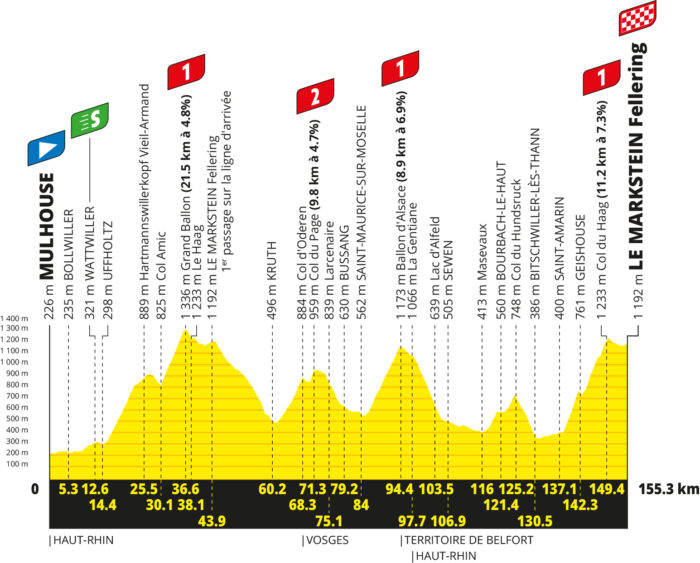 Le profil de la 14e étape du Tour de France 2026 - Crédit : ASO/Geoatlas