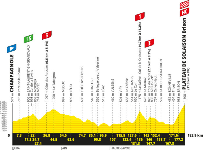 Le profil de la 15e étape du Tour de France 2026 - Crédit : ASO/Geoatlas