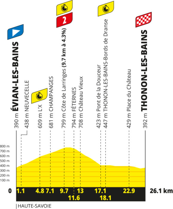 Le profil de la 16e étape du Tour de France 2026 - Crédit : ASO/Geoatlas