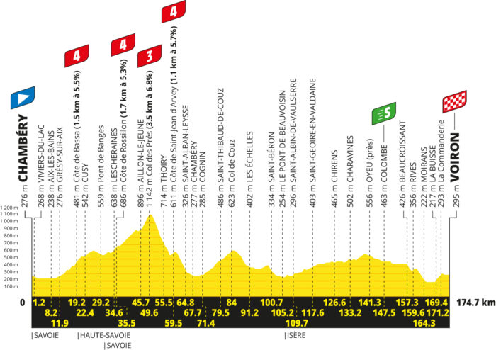 Le profil de la 17e étape du Tour de France 2026 - Crédit : ASO/Geoatlas