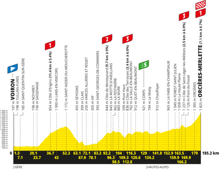 Le profil de la 18e étape du Tour de France 2026 - Crédit : ASO/Geoatlas