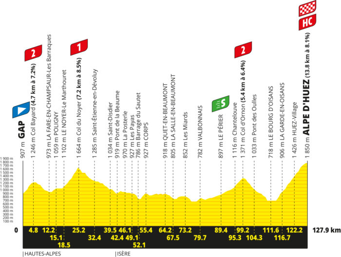 Le profil de la 19e étape du Tour de France 2026 - Crédit : ASO/Geoatlas