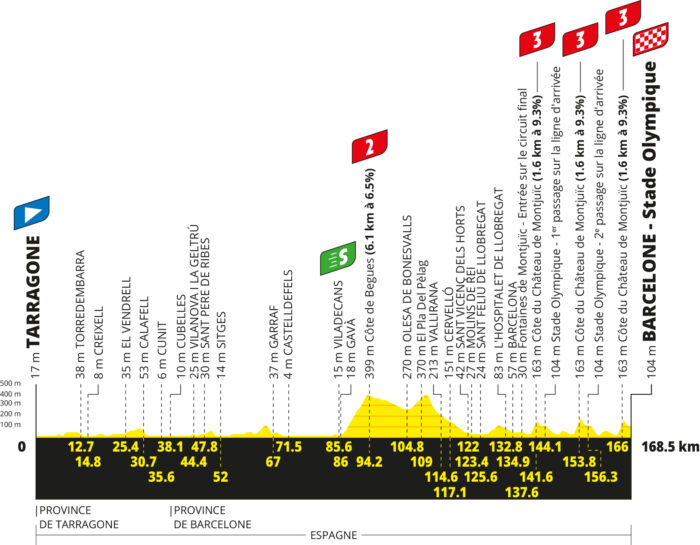 Le profil de la 2e étape du Tour de France 2026 - Crédit : ASO/Geoatlas
