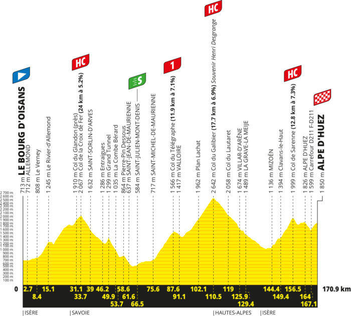 Le profil de la 20e étape du Tour de France 2026 - Crédit : ASO/Geoatlas