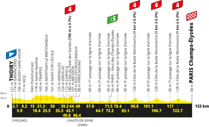 Le profil de la 21e étape du Tour de France 2026 - Crédit : ASO/Geoatlas