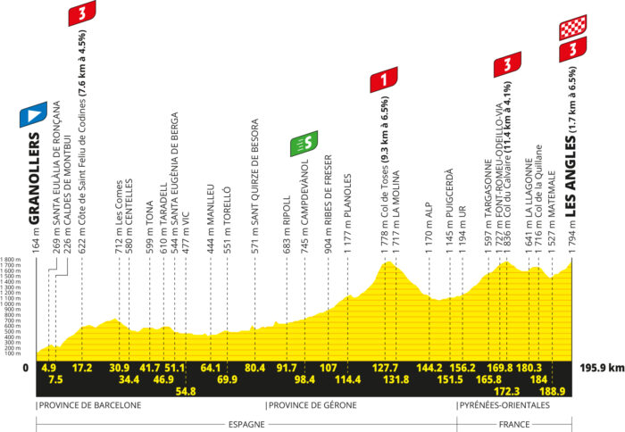 Le profil de la 3e étape du Tour de France 2026 - Crédit : ASO/Geoatlas