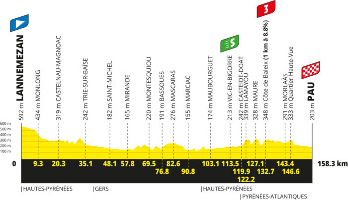 Le profil de la 5e étape du Tour de France 2026 - Crédit : ASO/Geoatlas
