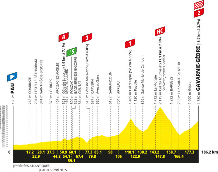 Le profil de la 6e étape du Tour de France 2026 - Crédit : ASO/Geoatlas
