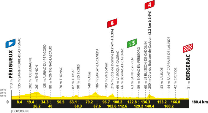 Le profil de la 8e étape du Tour de France 2026 - Crédit : ASO/Geoatlas