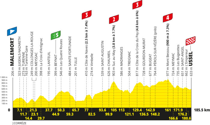 Le profil de la 9e étape du Tour de France 2026 - Crédit : ASO/Geoatlas
